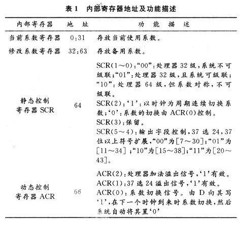 基于FIR滤波器结构实现级联型信号处理器FPGA的设计