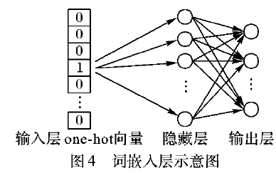 如何使用空间合作关系进行基站流量预测模型的资料说明