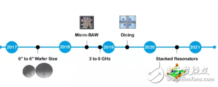 5G时代射频前端的机遇与挑战浅析