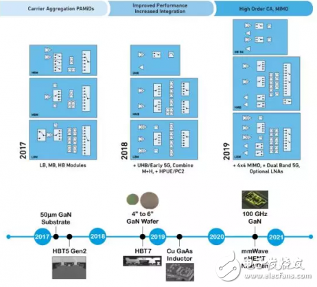 5G时代射频前端的机遇与挑战浅析