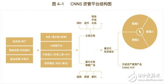 区块链智能合约