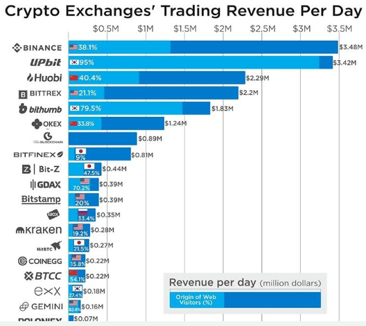 加密货币未来究竟能否取代法定货币