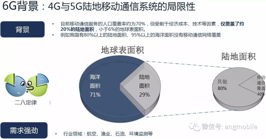 陳山枝：5G進(jìn)展、6G發(fā)展方向！