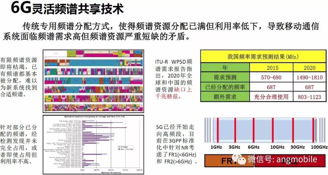 陳山枝：5G進(jìn)展、6G發(fā)展方向！