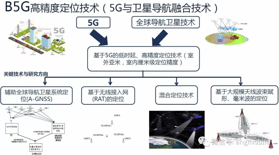 陳山枝：5G進(jìn)展、6G發(fā)展方向！