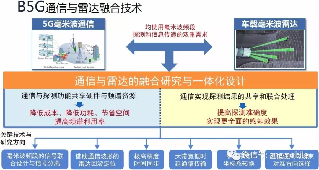 陈山枝：5G进展、6G发展方向！