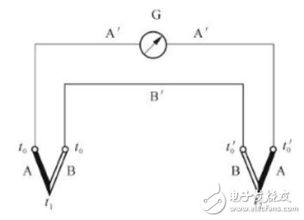 電路測(cè)量溫度的應(yīng)用