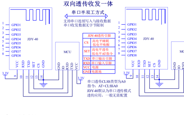 JDY-40无线串口模块的数据手册免费下载