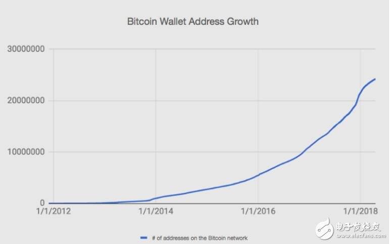 比特币是如何扰乱整个金融机构的