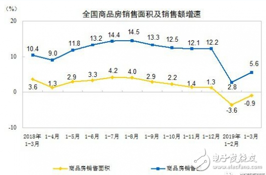 2019年楼市回暖叠加IoT风口 给厨电行业带来了走出低谷的希望