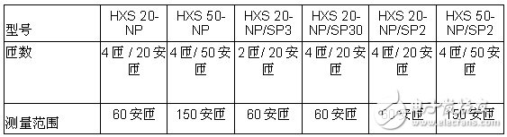 ASIC技术