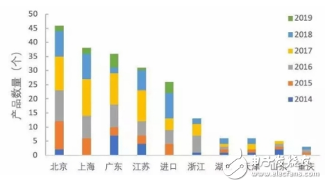 医疗器械