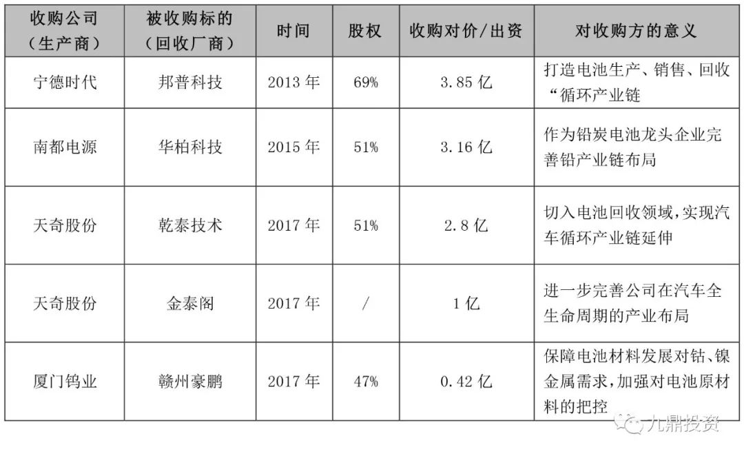 动力电池