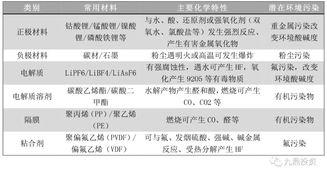 动力电池