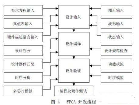 基于FPGA器件的大屏幕LED点阵显示系统设计方案介绍