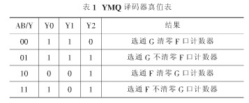 數控機床位置檢測系統設計及CPLD器件在其的應用介紹