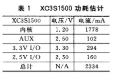 控制系统