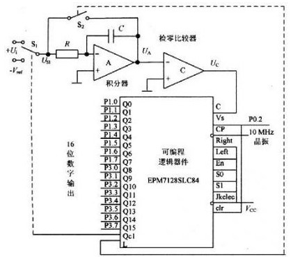 采用CPLD器件與單片機(jī)實(shí)現(xiàn)數(shù)字電壓表的設(shè)計(jì)