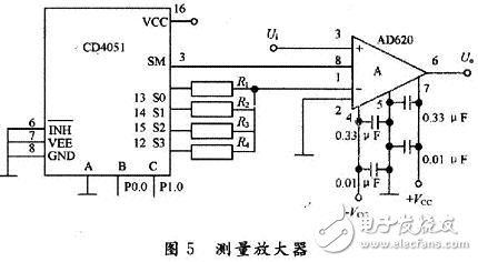 采用CPLD器件与单片机实现数字电压表的设计