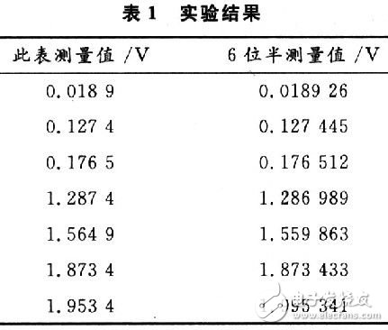 采用CPLD器件与单片机实现数字电压表的设计