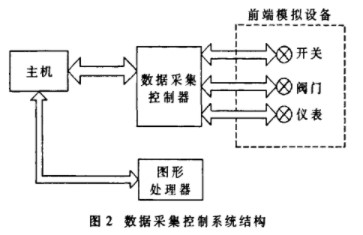 控制系统