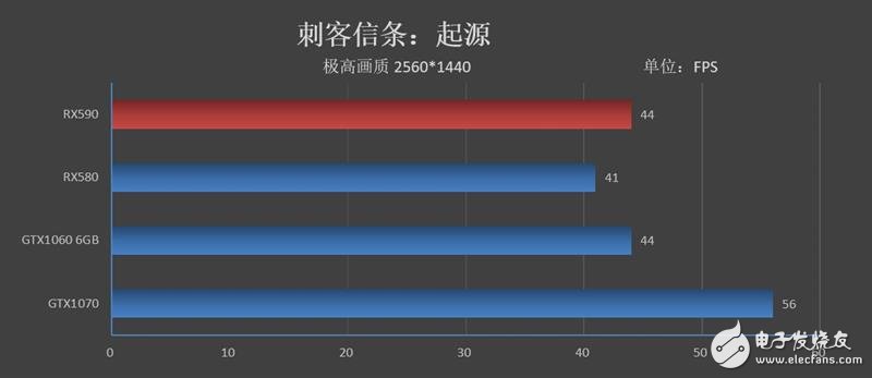 AMDRadeonRX590评测 能效比提升10%期待A