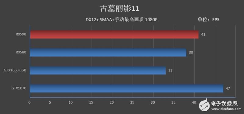 AMDRadeonRX590评测 能效比提升10%期待A