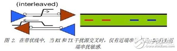 PCB电路