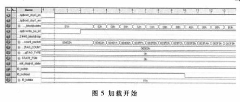 基于FPGA通過link口加載TigerSHARC信號(hào)處理系統(tǒng)的設(shè)計(jì)