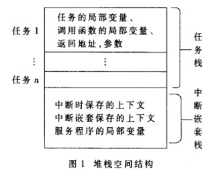 操作系统