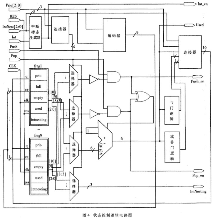 FPGA