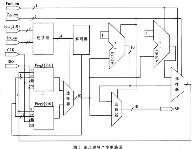 FPGA