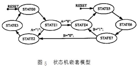 存储器