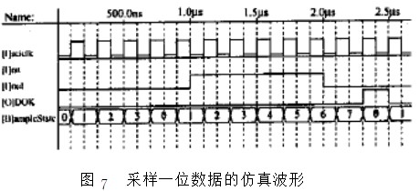 存储器