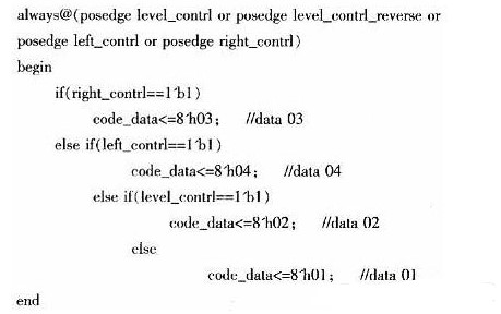 FPGA