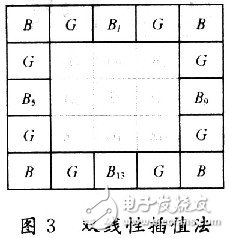 基于FPGA技术实现彩色图像的Bayer插值变换