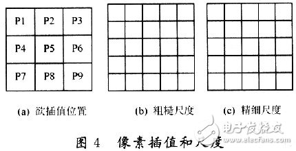 基于FPGA技术实现彩色图像的Bayer插值变换