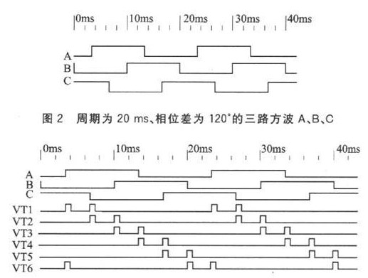 采用EDA软件与VHDL语言实现全数字数字移相触发器IP软核的设计