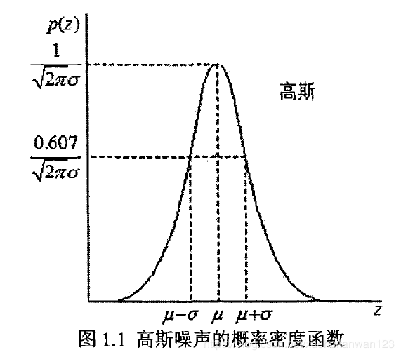 函数