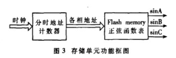 微处理器