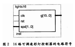 基于QuartusⅡ开发环境与VHDL语言的16路可调彩灯控制器的设计