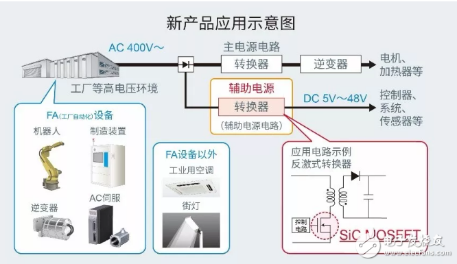 罗姆推出内置1700V SiC MOSFET的AC/DC转换器IC