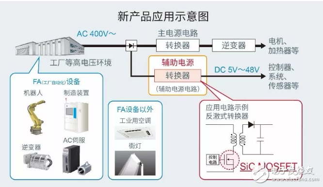 羅姆推出內(nèi)置1700V SiC MOSFET的AC/DC轉(zhuǎn)換器IC