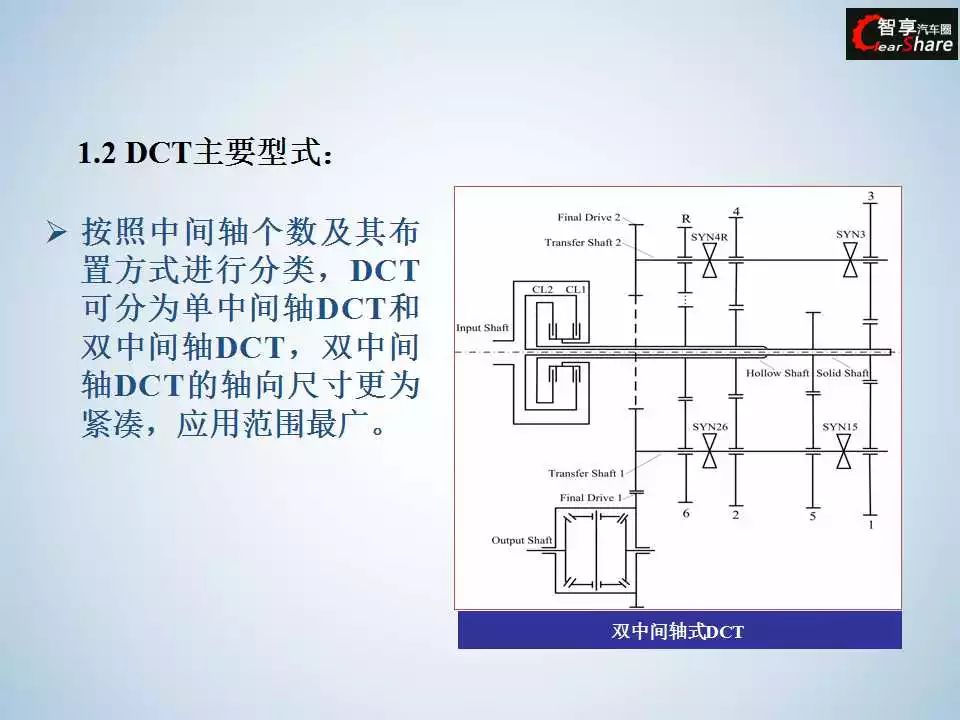 变速器