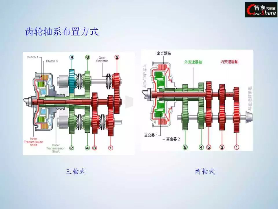 变速器