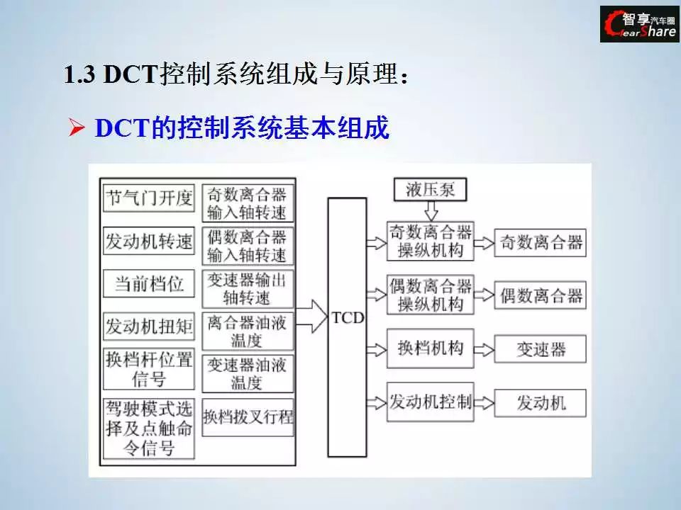 变速器