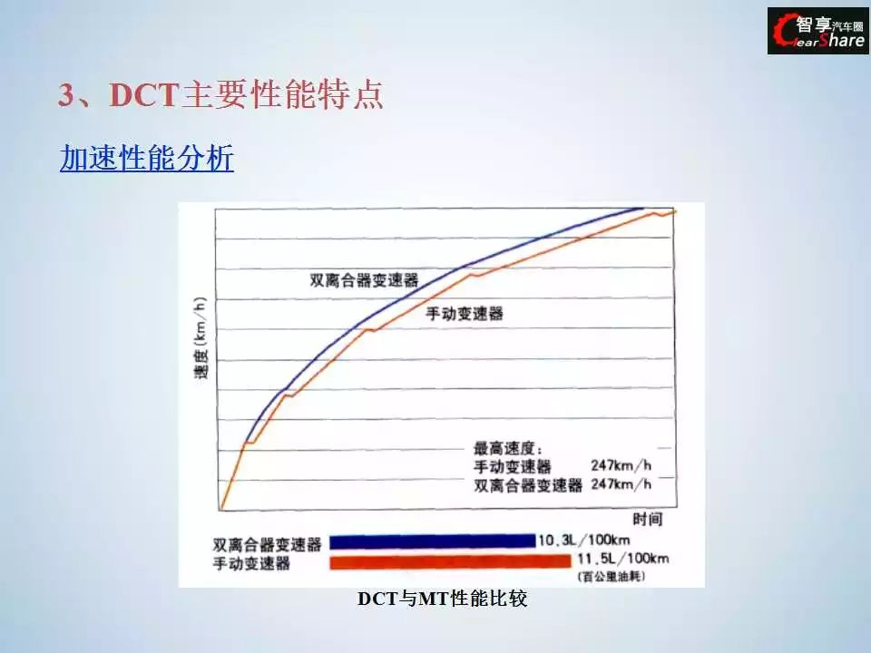 变速器