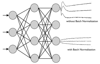 教你如何使用Python搭一個Transformer