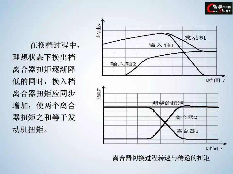 变速器