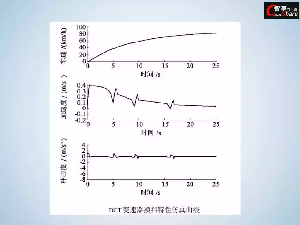 变速器